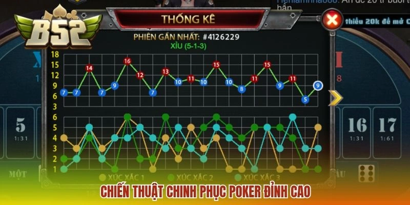 Chiến thuật chinh phục Poker đỉnh cao