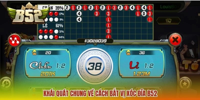 Khái quát chung về cách bắt vị Xóc Đĩa B52