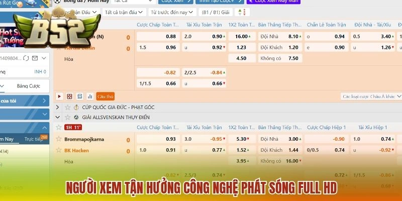 SABA Sports B52 - Nắm Bắt Diễn Biến Các Kèo Trong Trận Đấu 2 Người xem tận hưởng công nghệ phát sóng full HD