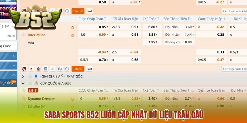 SABA Sports B52 - Nắm Bắt Diễn Biến Các Kèo Trong Trận Đấu 1 SABA Sports B52 luôn cập nhật dữ liệu trận đấu